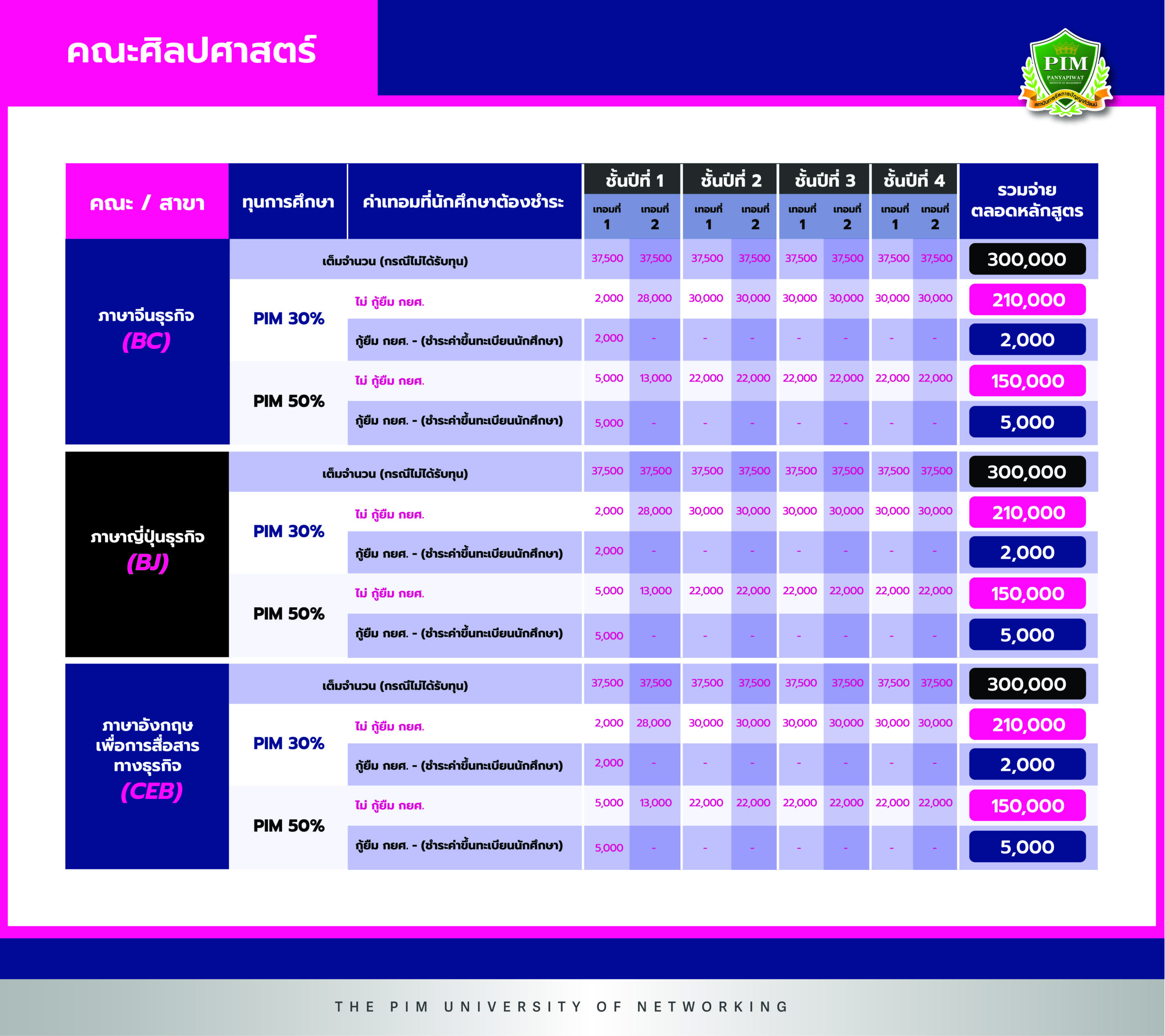 ค่าเทอมคณะศิลปศาสตร์