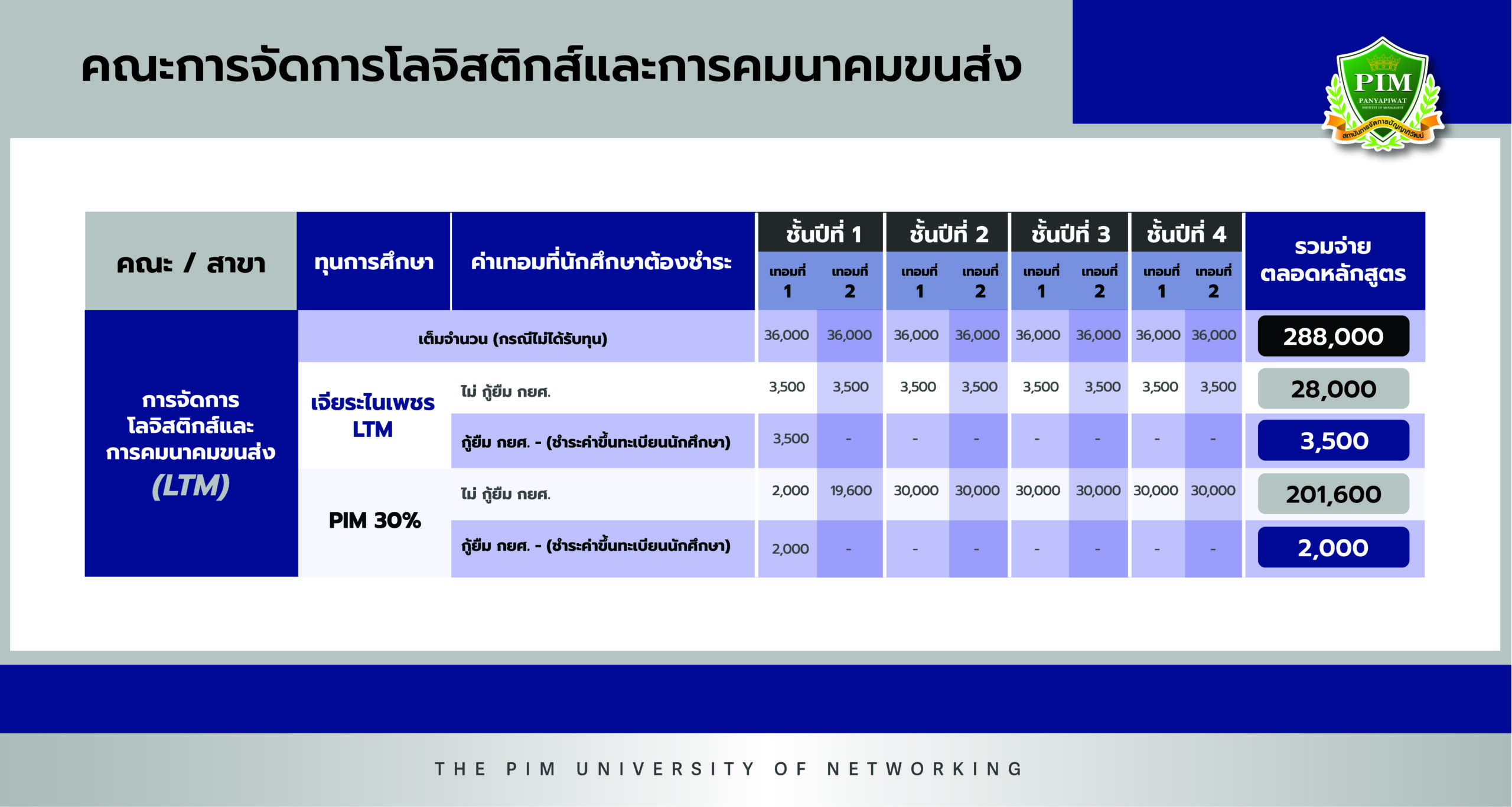 ค่าเทอมคณะการจัดการโลจิสต์ติกและการคมนาคมขนส่ง